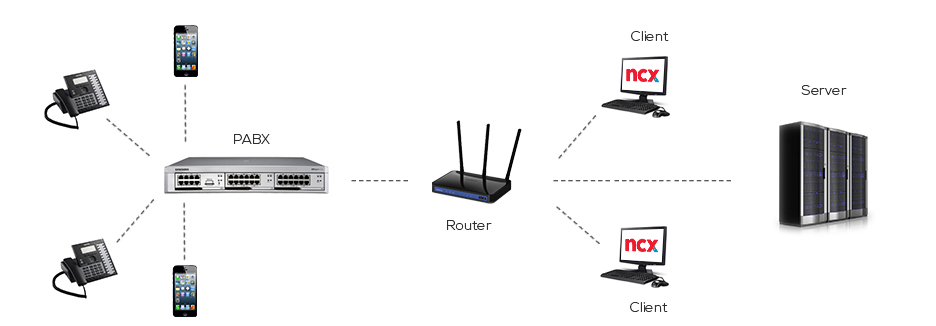 NCX ON SITE PABX